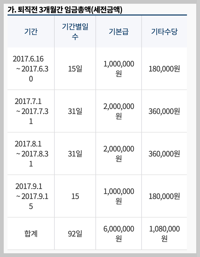 퇴직전 3개월간 임금총액