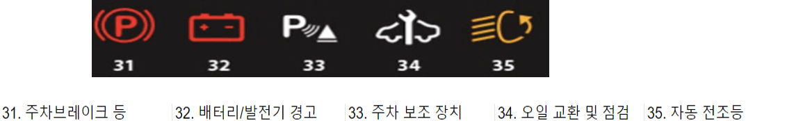 표시등7