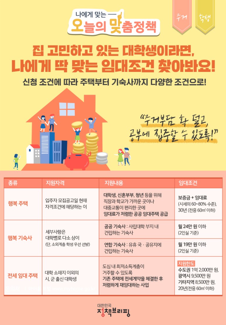  “뭘 좋아할지 몰라 다 준비했어” 청년주거지원 3종 세트 ->  대학생주거지원