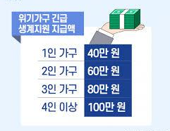  저소득층 긴급생계지원 12일부터 신청시작!
