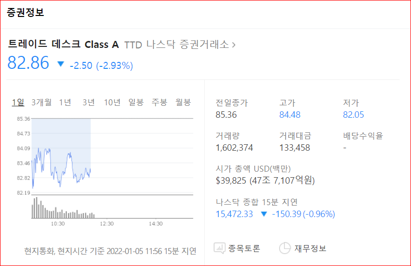 트레이드 데스크 주가(네이버증권 발췌) 82.86달러
