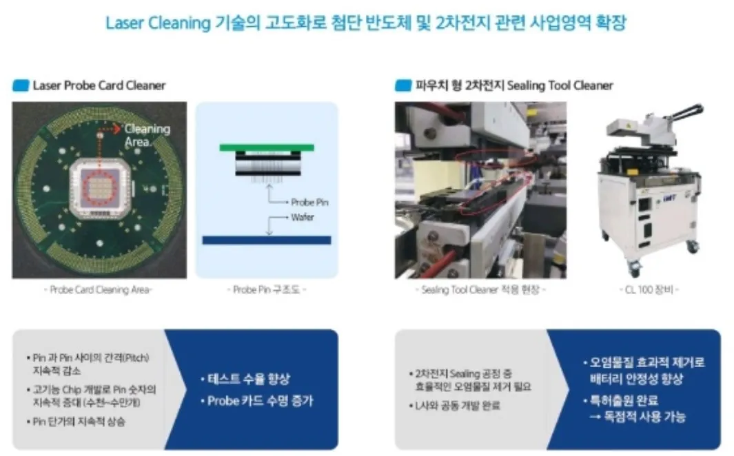  아이엠티 공모주 상장 및 전망