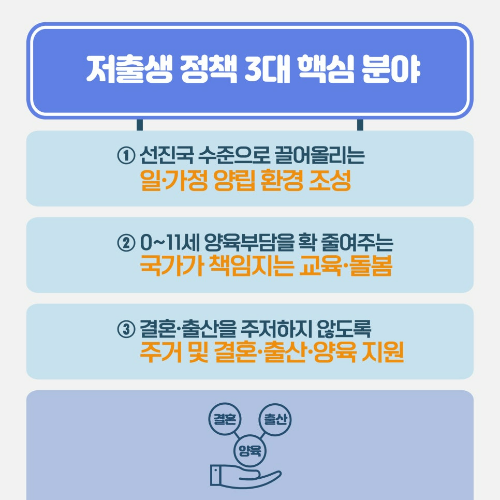 저출생 정책 3대 핵심 분야