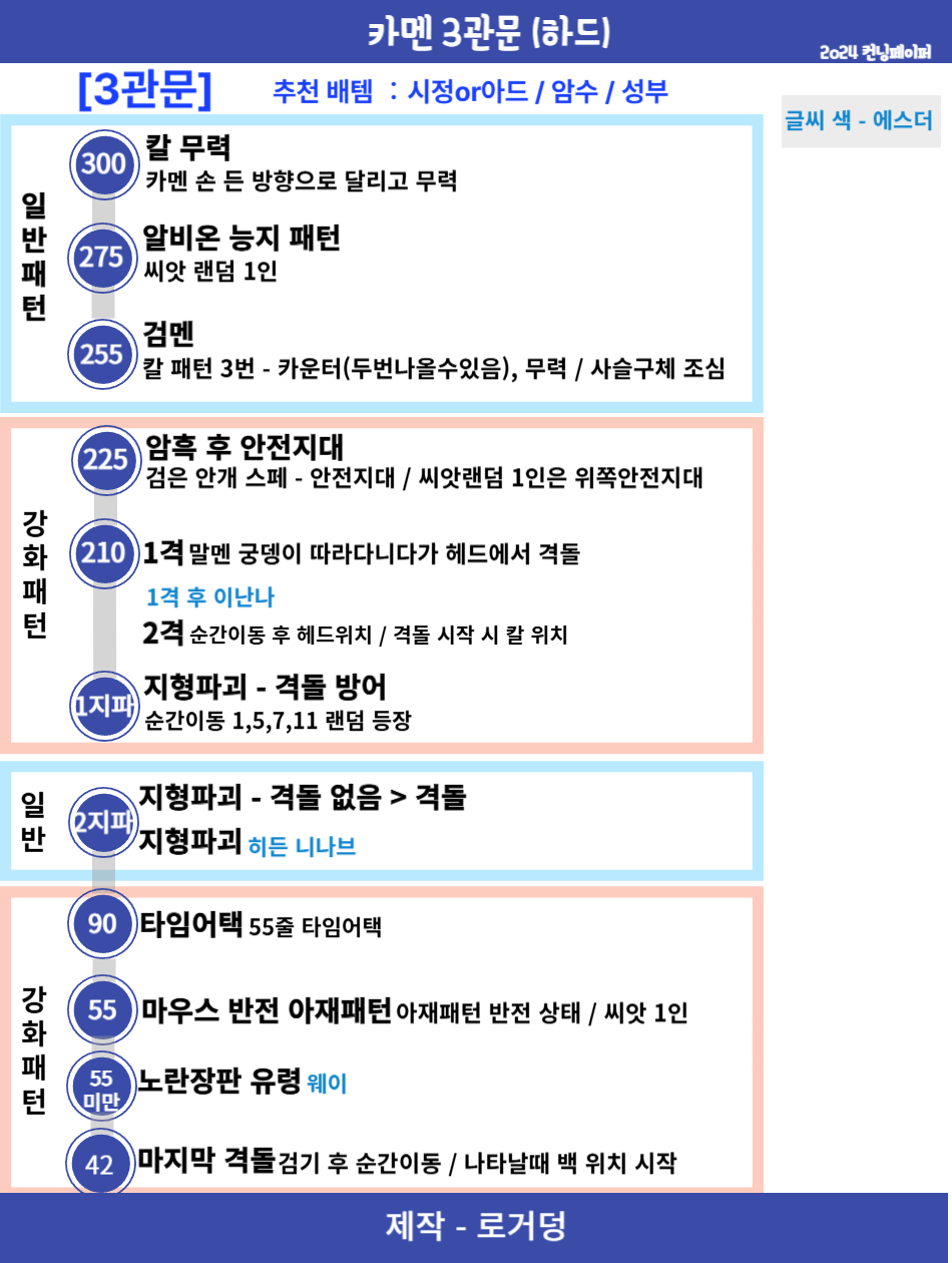 로아 카멘 하드 3관문 컨닝페이퍼