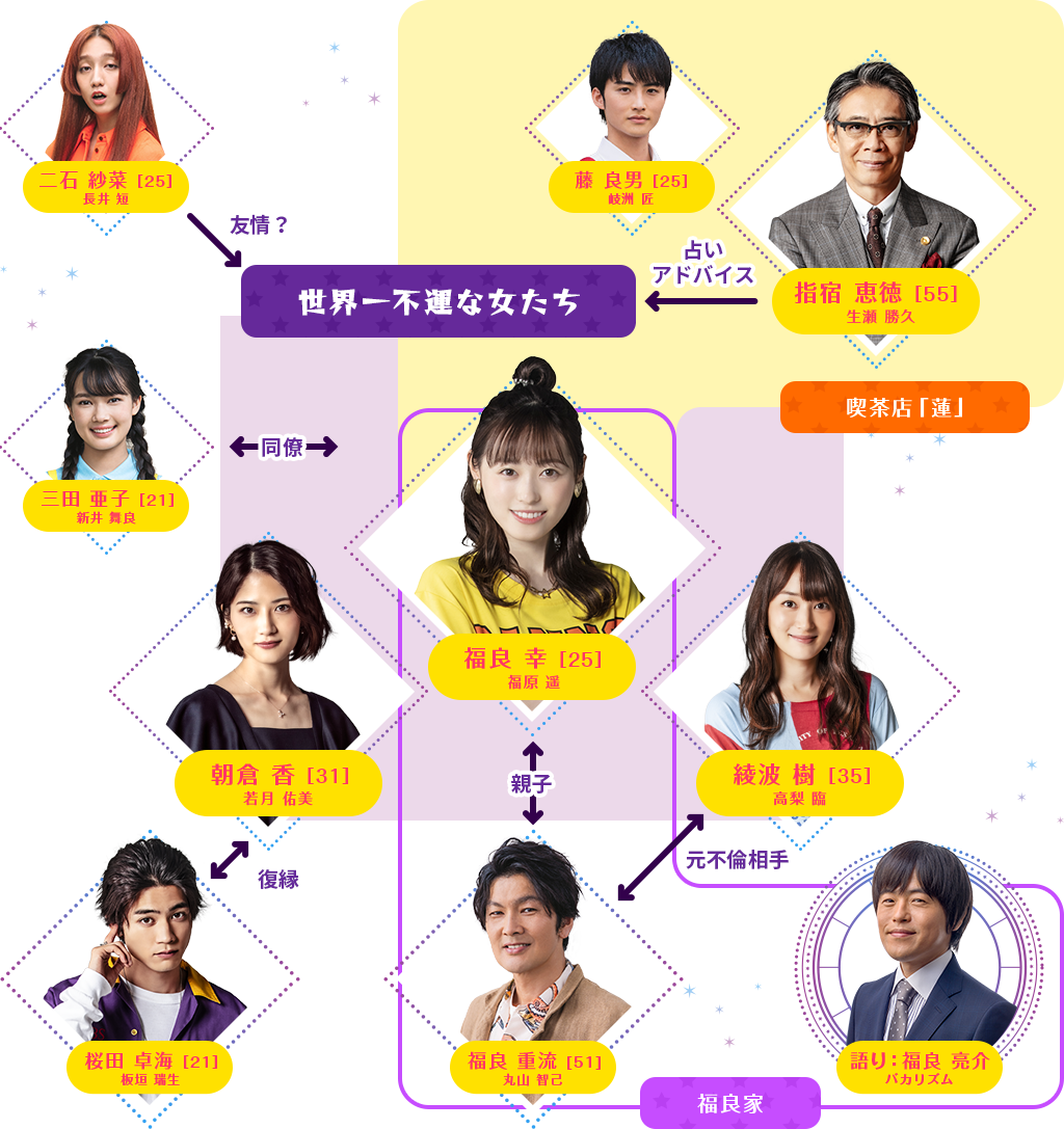  アンラッキーガール 2話