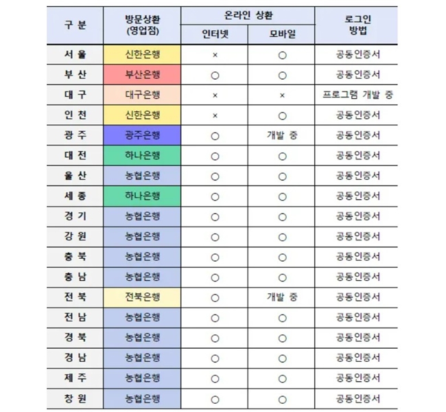 종로구 자동차 채권 환급금 조회 가능 은행 목록