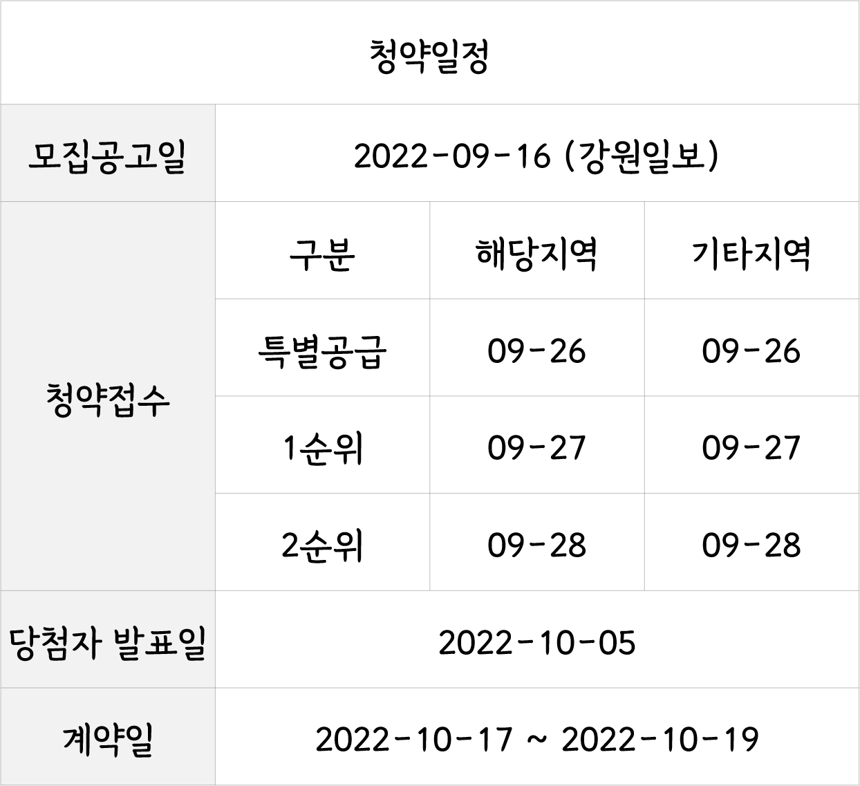  강릉 더리브 퍼스티지 아파트 분양가 평면도 모집공고 정리