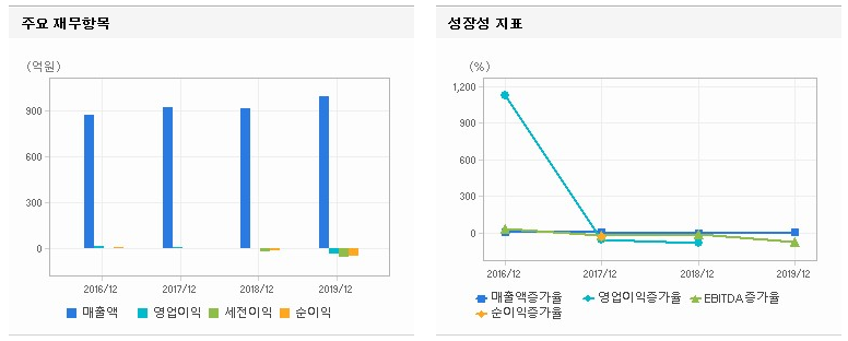 성호전기전자사진 이미지