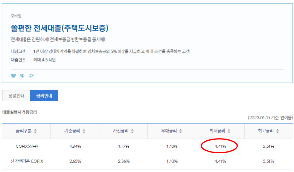 신한은행전세대출금리