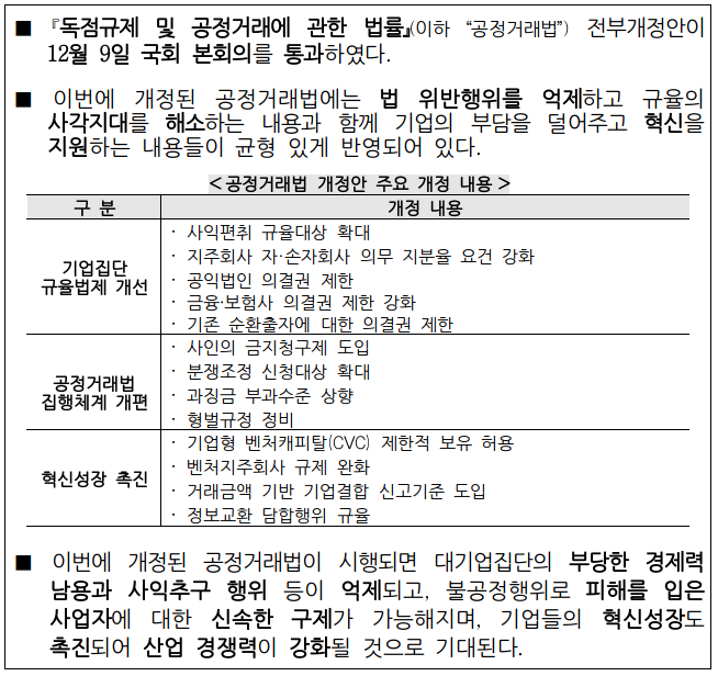  공정거래법 전부개정안 국회 본회의 통과