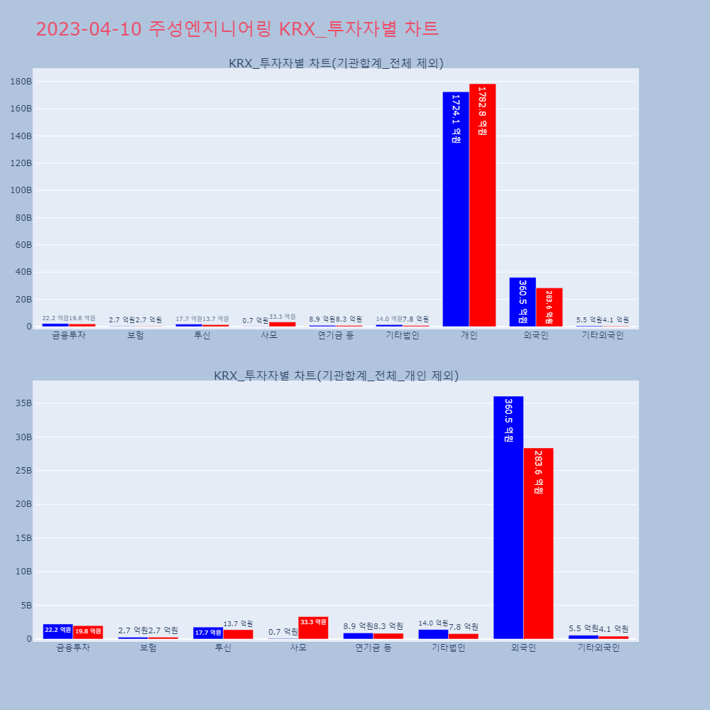 주성엔지니어링_KRX_투자자별_차트