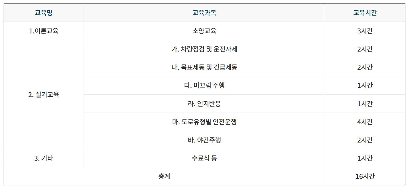 개인택시 경력자 양수교육 예약