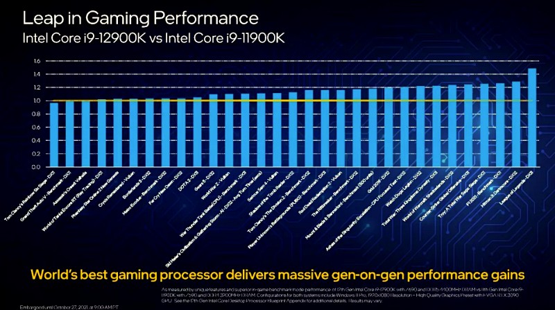 03 Leap in gaming Performance