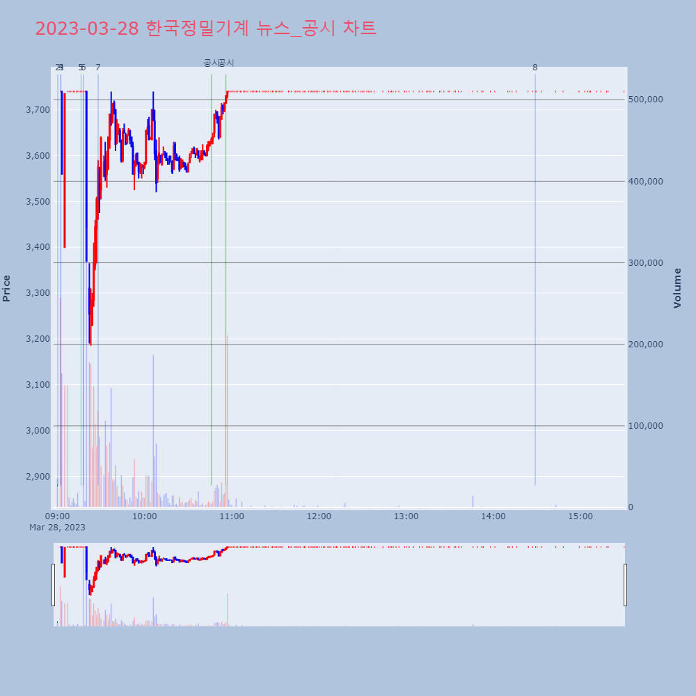 한국정밀기계_뉴스공시차트