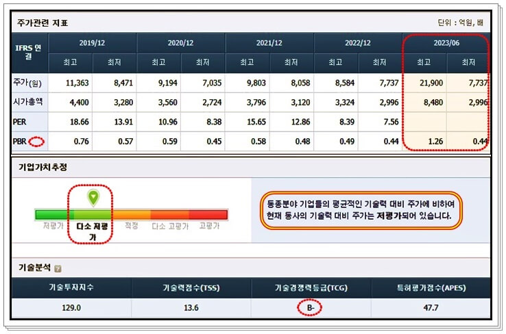 기업-가치-추정