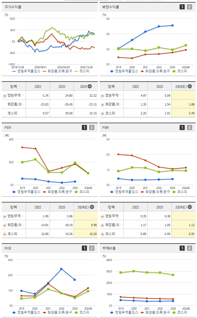 영원무역홀딩스_섹터분석