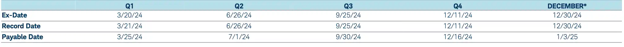 ScHD 2024년 배당금일정