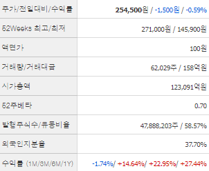 크래프톤 주가전망 목표주가 배당금