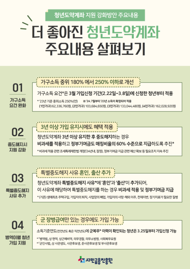 청년도약계좌-2025년-바뀐-주요내용