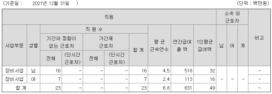 참존글로벌 2021 연봉 정보