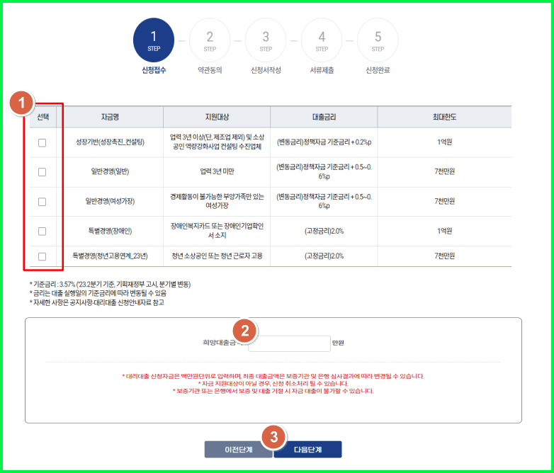 소상공인 정책자금 신청