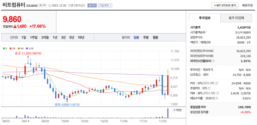  원격의료 관련주 대장주 (라이프시멘틱스, 딥노이드, 인성정보, 케어랩스, 이지케어텍, 비트컴퓨터)
