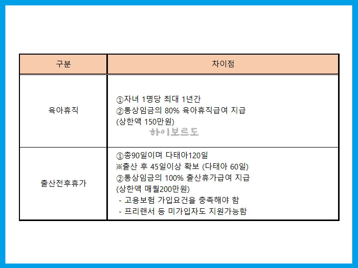 출산전후휴가