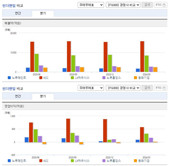 노루페인트_업종분석