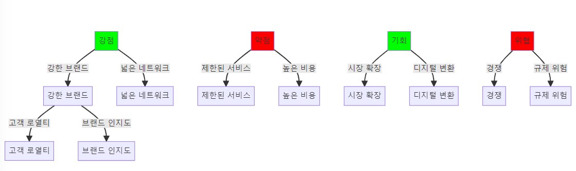  [미국배당주]_퍼블릭 스토리지 분석: SWOT, 최근 분기 실적, 성장 전망