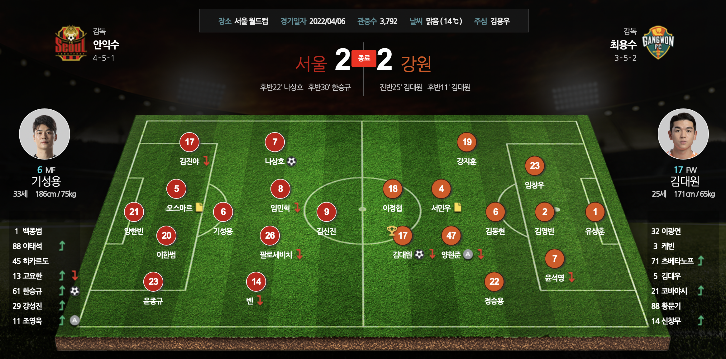  2022. 4. 6 K리그1 FC 서울 VS 강원 FC 홈