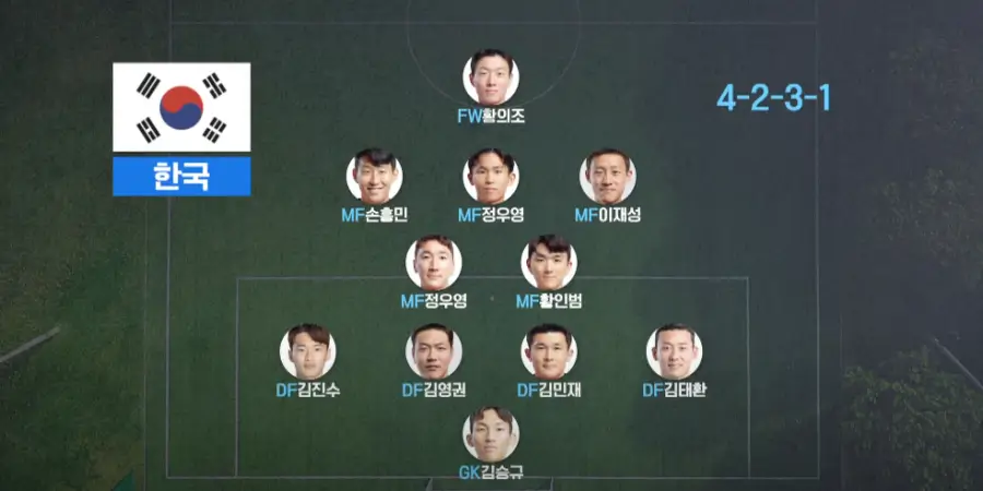 카타르 월드컵 한국 대표팀 선수