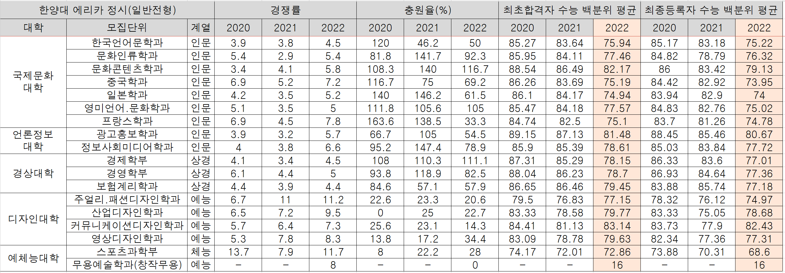 2022-한양대-에리카-정시(2)