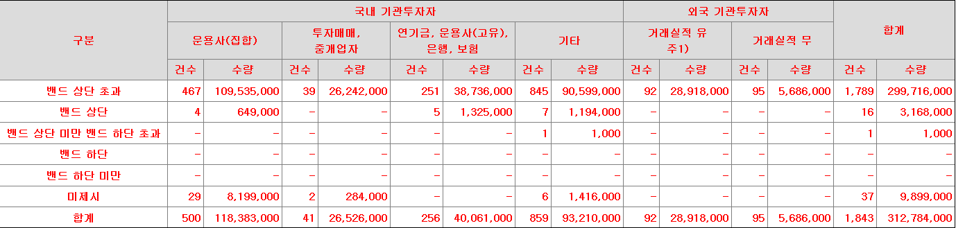 디에스단석 수요예측표