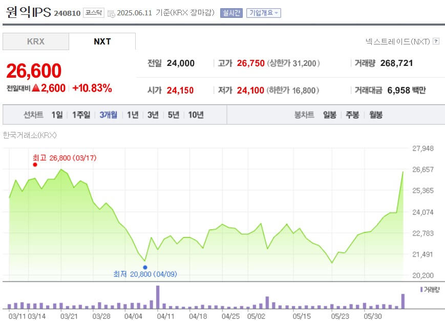 원익IPS