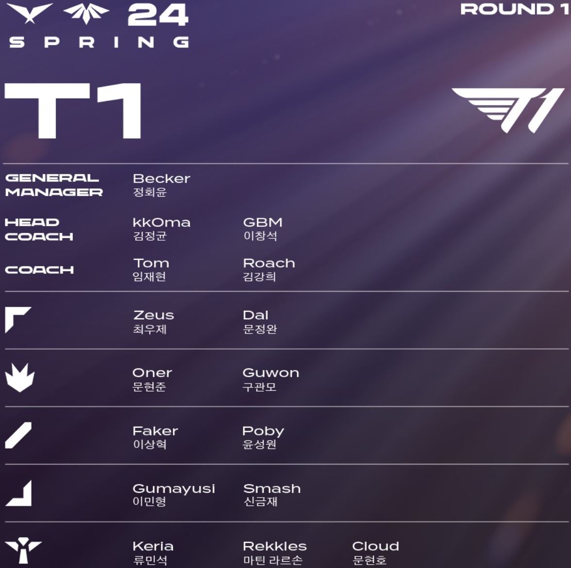 2024 LCK 스프링 일정 팀 로스터 정보 안내