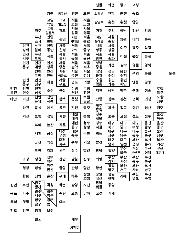 지역 및 경계선