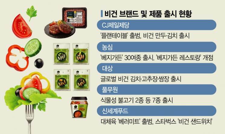비건 이미지