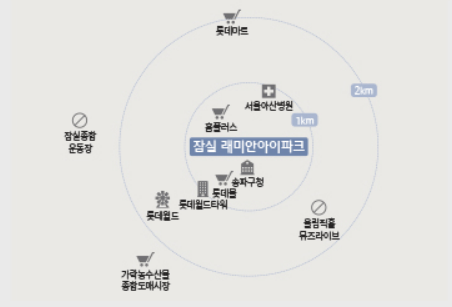 잠실래미안아이파크 청약 분양가