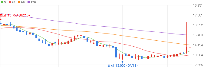 희토류-관련주-한일화학-주가