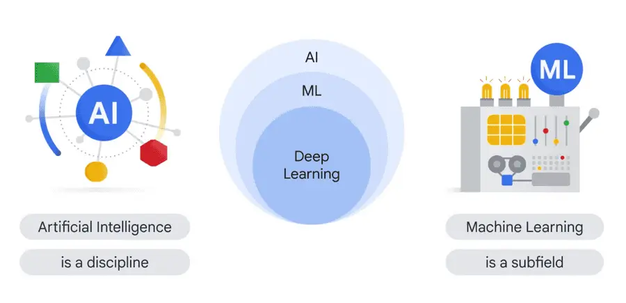 생성형 AI