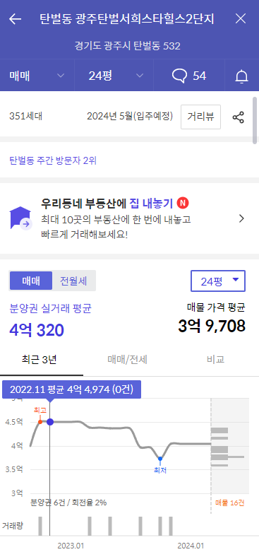 광주 탄벌 서희스타힐스 2단지 아파트-가격정보