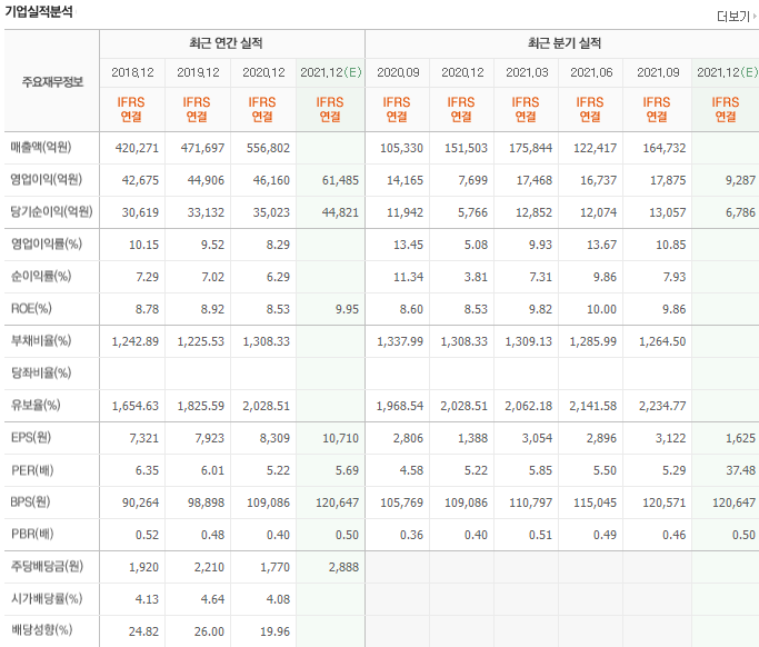 KB금융 주가 전망