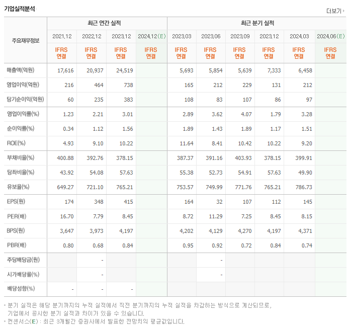 서진오토모티브_실적