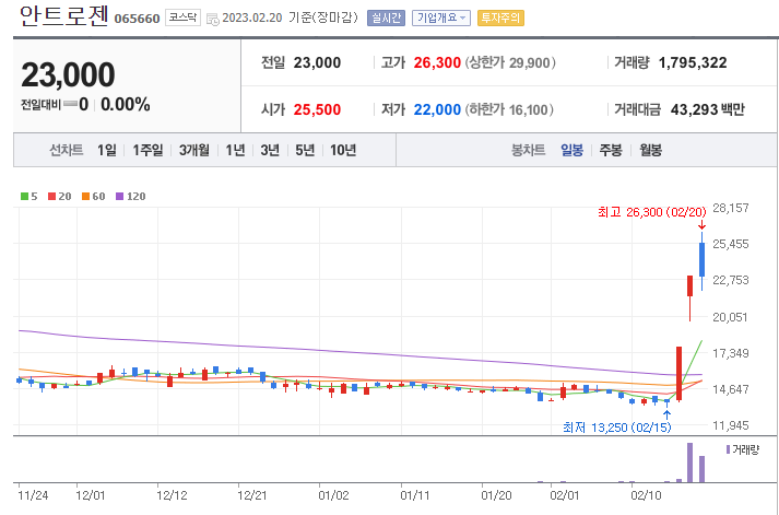 탈모 관련주 총정리 TOP3 6