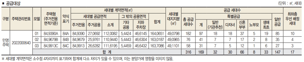 공급대상