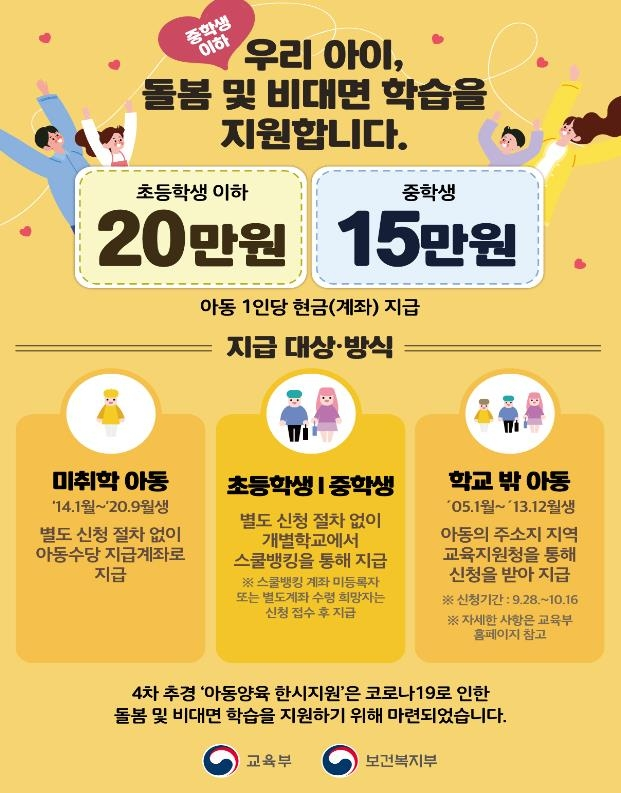  아동 특별돌봄 지원금 신청 및 비대면 학습지원 지원금 신청