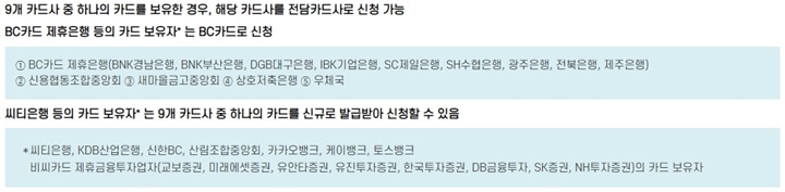  상생소비지원금 지원자격 신청방법