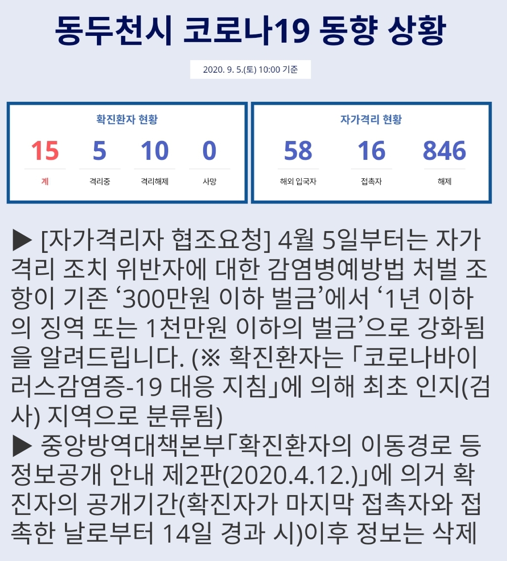  동두천시 15번 지행동 코로나19 발생 동선은?