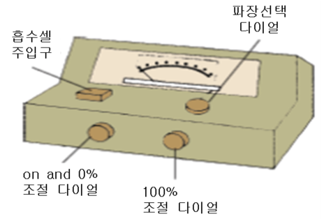 수질시험법-기말-19-1-3-63-보기그림