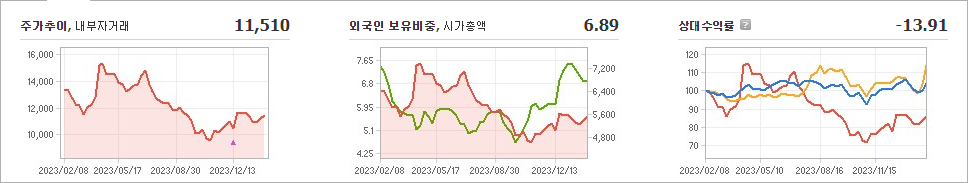 케이카 주가에 대한 최신 분석 자료 - 케이카 재무 평가 케이카 주가에 대한 최신 분석 자료 - 케이카 재무 평가